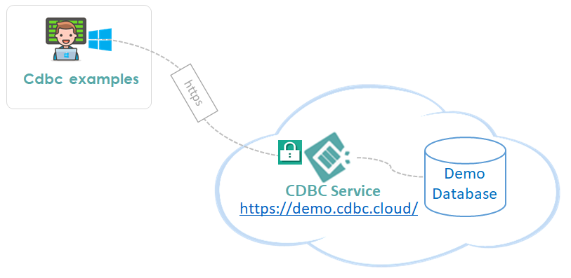 cdbc examples diagram